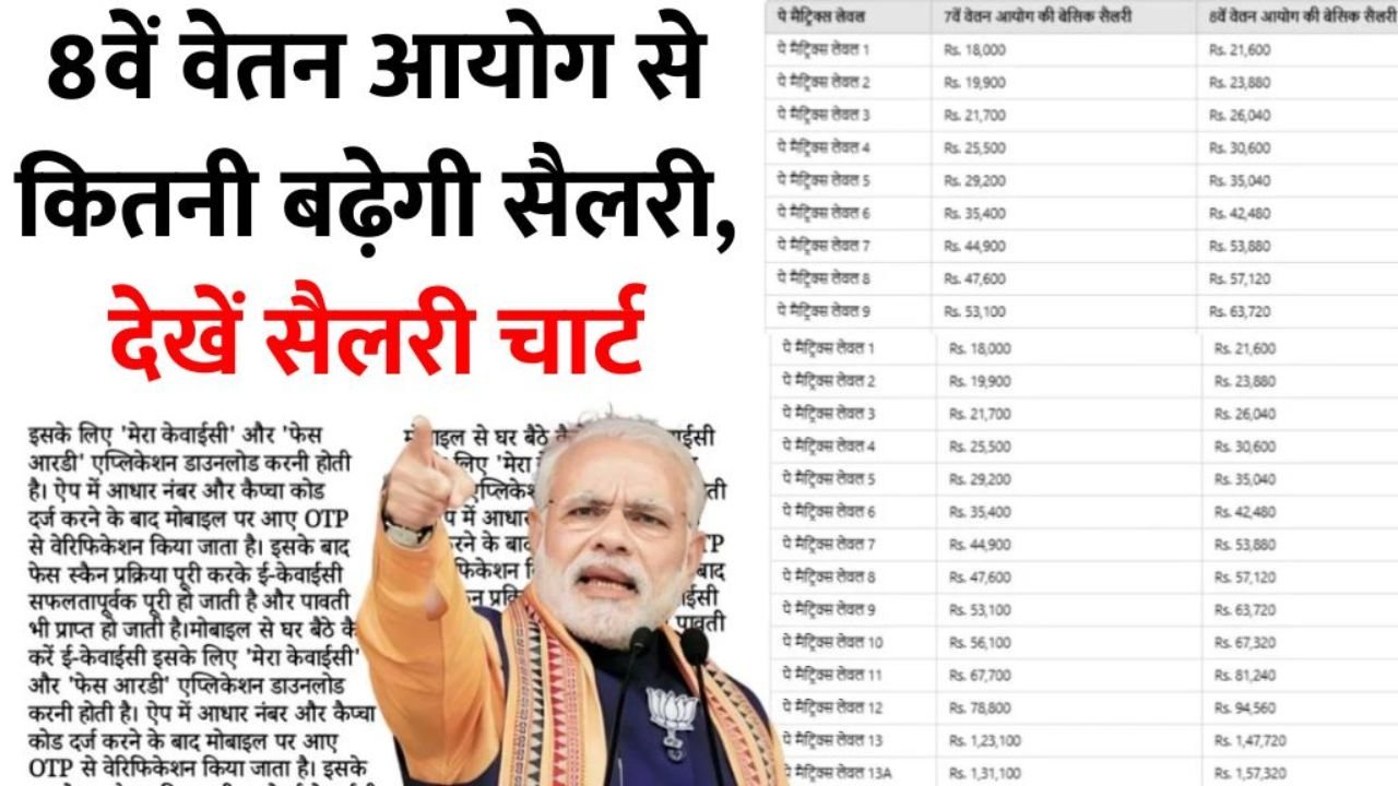 8वें वेतन आयोग और DA बढ़ोतरी 2026: कर्मचारियों के लिए क्या बदल सकता है